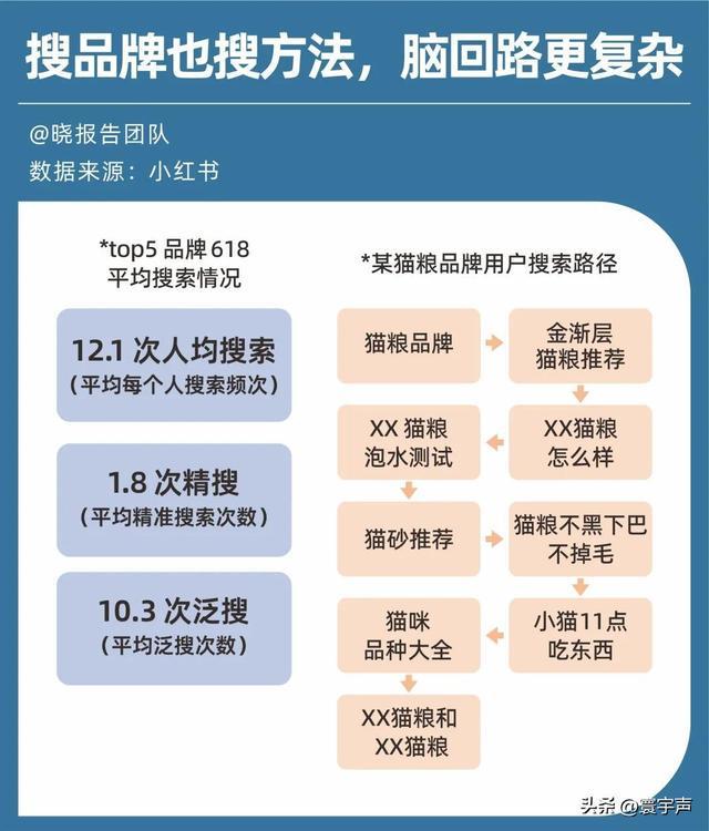 家庭软装为宠物“让路”城市添宠物友好空间溺爱经济渗透生活(图5)