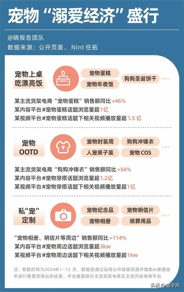 家庭软装为宠物“让路”城市添宠物友好空间溺爱经济渗透生活(图4)