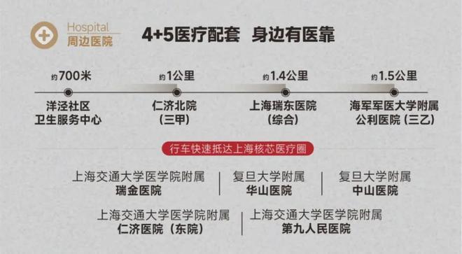 上海内环内新建康养项目：浦东昆仑邸康养社区！(图3)