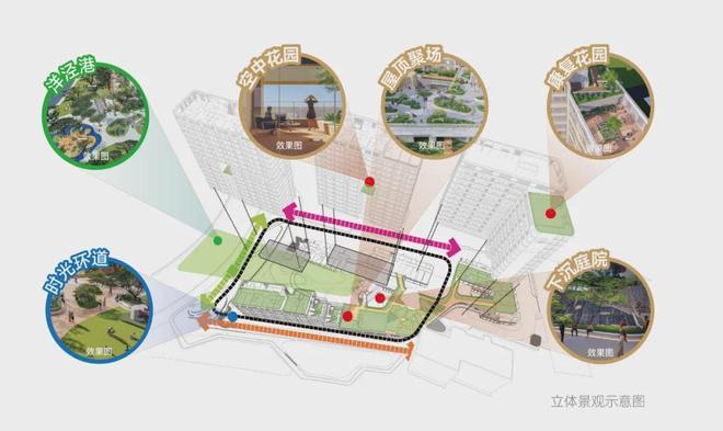 上海内环内新建康养项目：浦东昆仑邸康养社区！(图6)