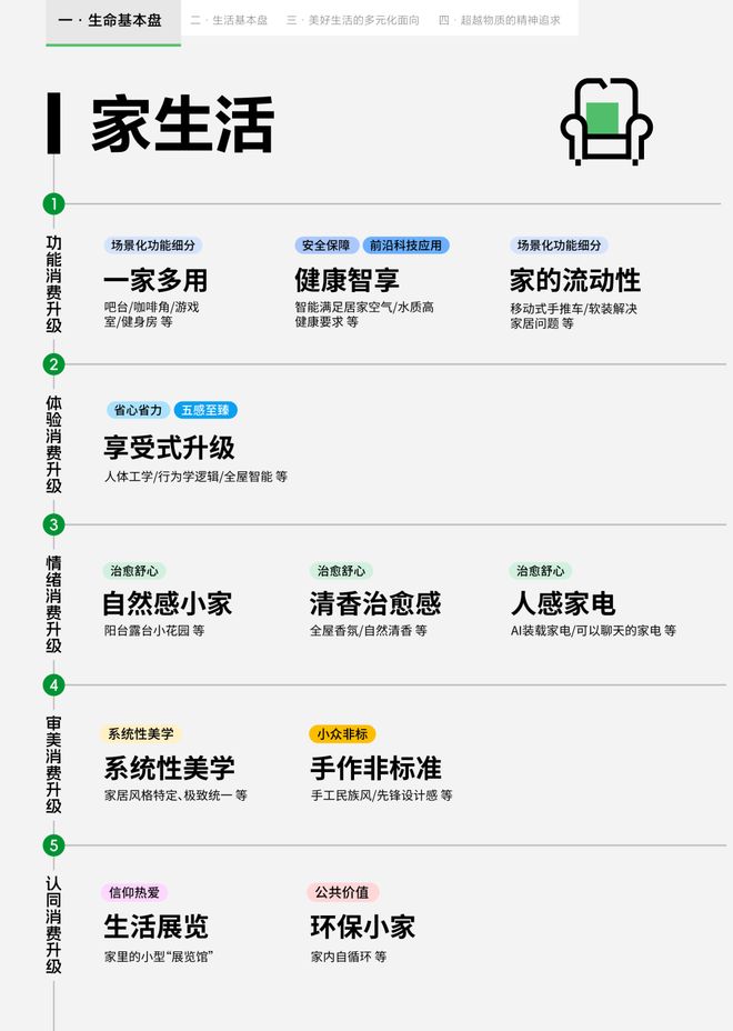 重新定义空间质感边界！看大将军如何开垦“悦己经济”的增长热土