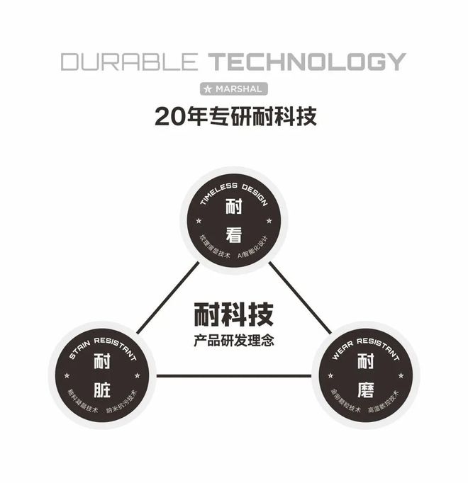 重新定义空间质感边界！看大将军如何开垦“悦己经济”的增长热土(图7)