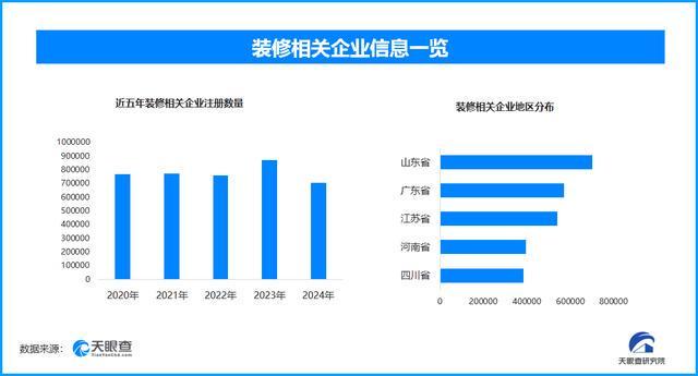 kaiyun网站：00后的“离谱兼硬核”装修上热搜现存装修相
