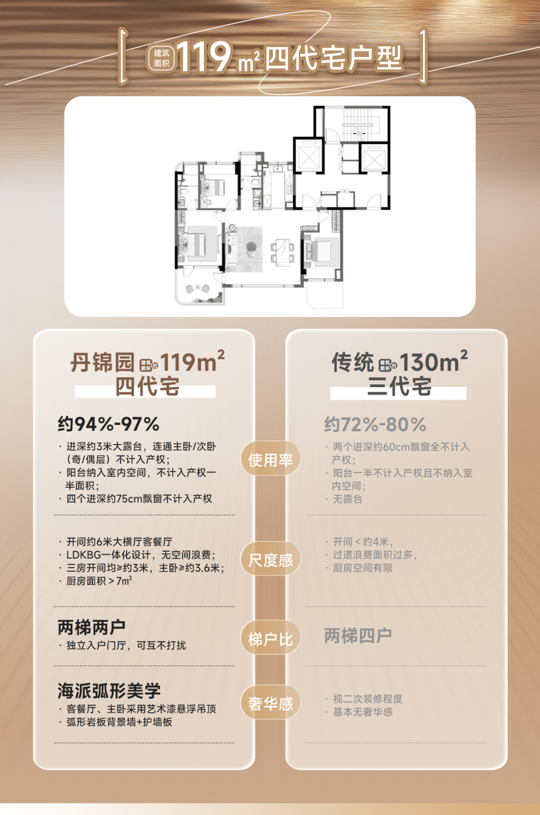 kaiyun入口：550万左右入手建面约119㎡科技四代宅首开倒计时(图3)