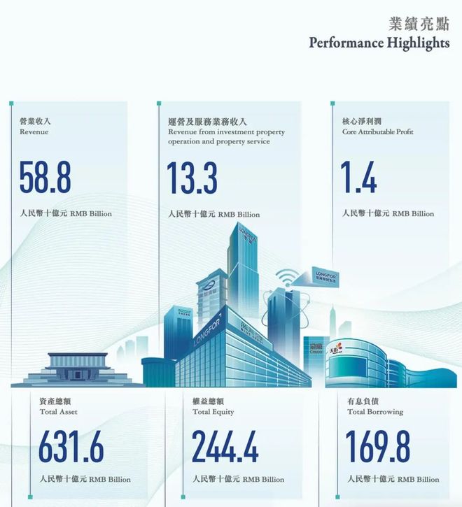 重磅：又一家房产巨头杀入家装赛道(图2)