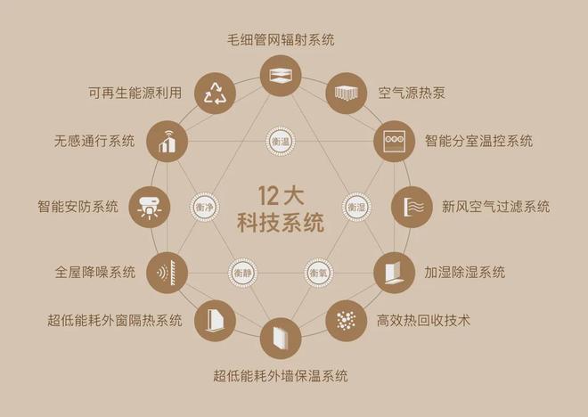 kaiyun网站：热搜NO1普陀金茂府售楼处发布桃浦智创城的科技绿宅现房(图20)