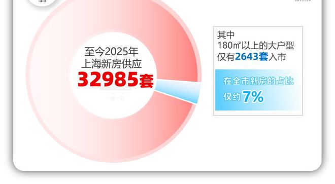 「中粮·北外滩壹号」样板间已开放！将推约184-228㎡高层