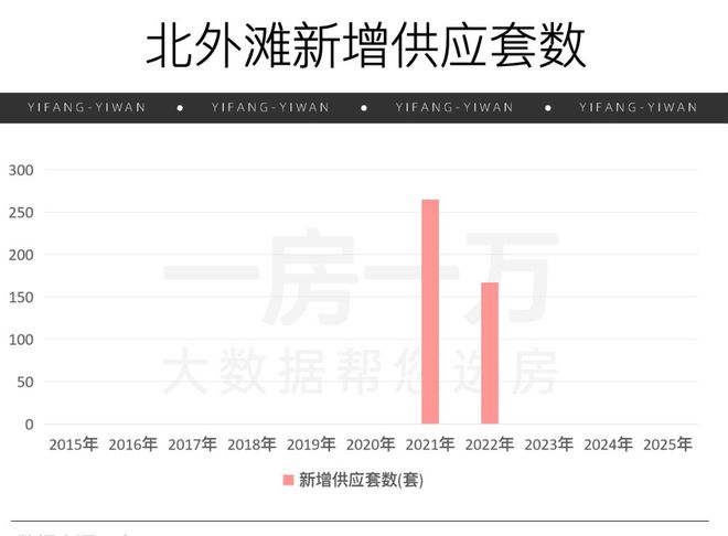 「中粮·北外滩壹号」样板间已开放！将推约184-228㎡高层！(图3)