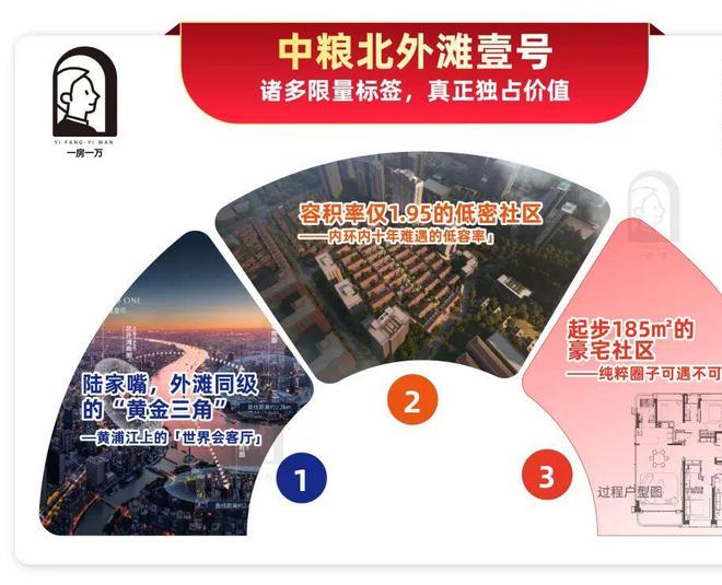 「中粮·北外滩壹号」样板间已开放！将推约184-228㎡高层！(图2)