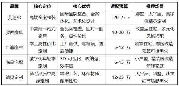 kaiyun：纠结选哪家？2025年长沙5家一线全屋定制公司