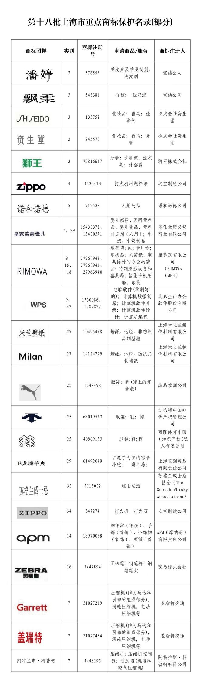 kaiyun网站：告别软装山寨烦恼！这个品牌获上海“重点保护”值得你关注(图2)