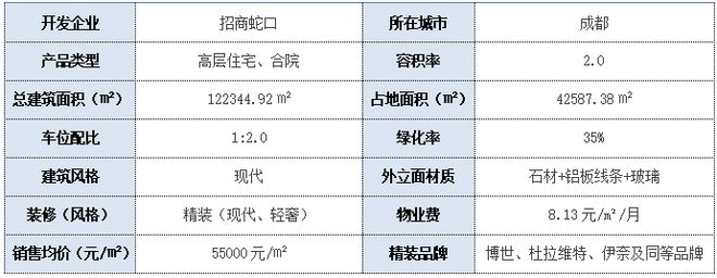 2025全国高端20强(入围)项目成都招商玺售楼处发布！(图3)