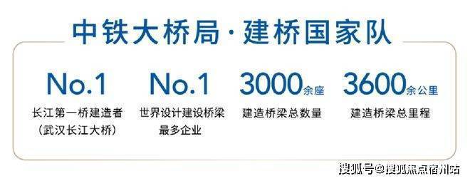 中铁世纪尚城售楼处电话世纪尚城售楼中心电话楼盘百科首页网站澐启滨江楼盘测评中心百科24小时热线欢迎您(图3)