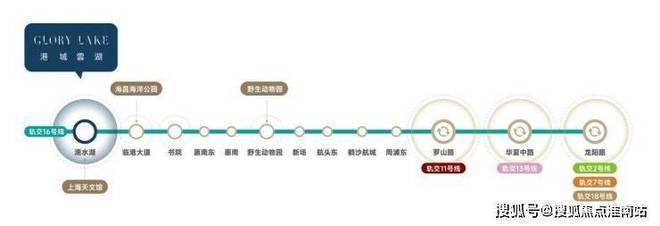 上海临港港城云湖(认证售楼处)-港城云湖销售中心-环境-户型-价格-地址-楼盘详情-配套-电话(图7)