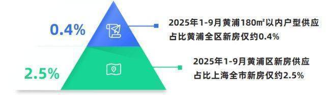 kaiyun网站：绿城黄浦one(售楼处)-绿城黄浦one售楼中心电话-环境-户型-价格-地址-楼盘详情-配套-电话-交房时间-配套-交房时间(图15)