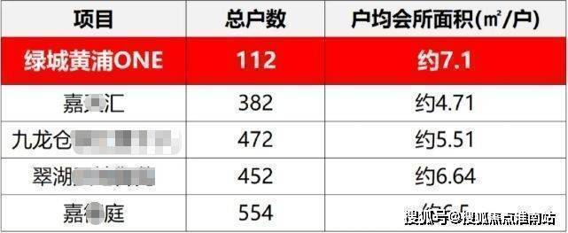 kaiyun网站：绿城黄浦one(售楼处)-绿城黄浦one售楼中心电话-环境-户型-价格-地址-楼盘详情-配套-电话-交房时间-配套-交房时间(图13)