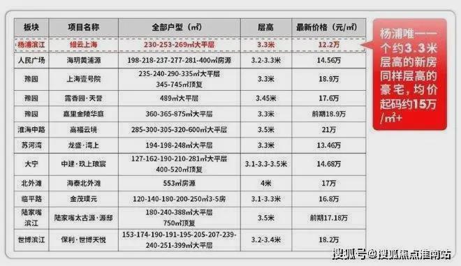 kaiyun入口：缦云上海售楼处-网站-缦云上海营销中心-2026房天下！(图22)