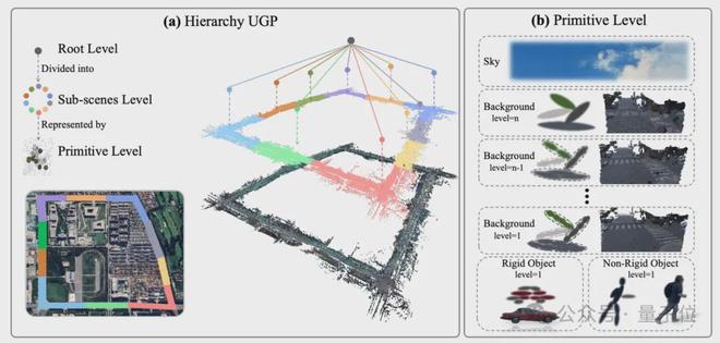 kaiyun网站：ICCV涌现自动驾驶新范式：统一世界模型VLA用训练闭环迈向L4(图6)