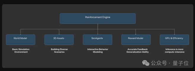 kaiyun网站：ICCV涌现自动驾驶新范式：统一世界模型VLA用训练闭环迈向L4(图8)