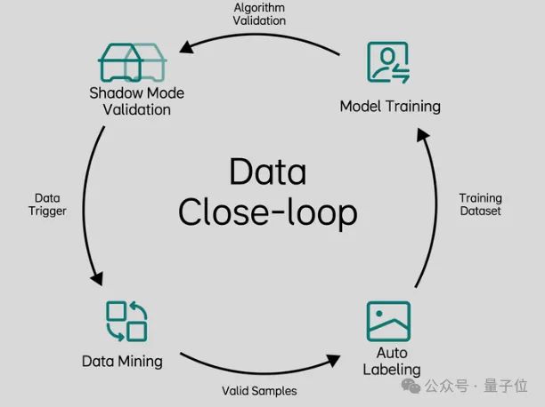kaiyun网站：ICCV涌现自动驾驶新范式：统一世界模型VLA用训练闭环迈向L4(图3)