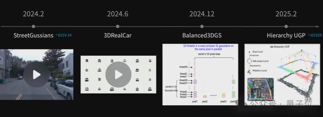 kaiyun网站：ICCV涌现自动驾驶新范式：统一世界模型VLA用训练闭环迈向L4(图5)