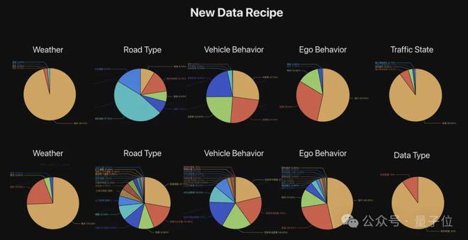kaiyun网站：ICCV涌现自动驾驶新范式：统一世界模型VLA用训练闭环迈向L4(图7)