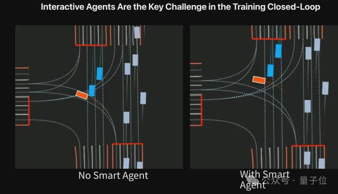 kaiyun网站：ICCV涌现自动驾驶新范式：统一世界模型VLA用训练闭环迈向L4(图9)