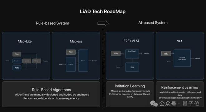 kaiyun网站：ICCV涌现自动驾驶新范式：统一世界模型VLA用训练闭环迈向L4(图2)