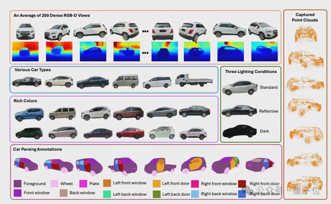 kaiyun网站：ICCV涌现自动驾驶新范式：统一世界模型VLA用训练闭环迈向L4(图12)