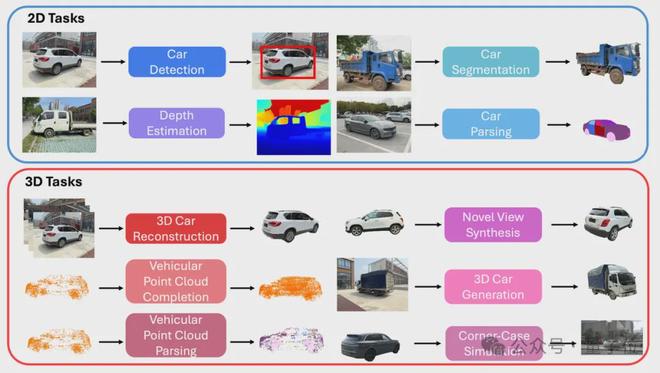 kaiyun网站：ICCV涌现自动驾驶新范式：统一世界模型VLA用训练闭环迈向L4(图14)
