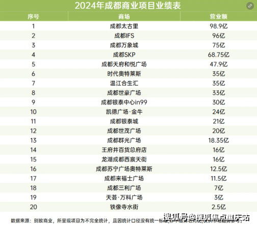kaiyun入口：成都「IFS国金豪庭」售楼部电线月房价走势分析_楼盘核心价值解析(图4)