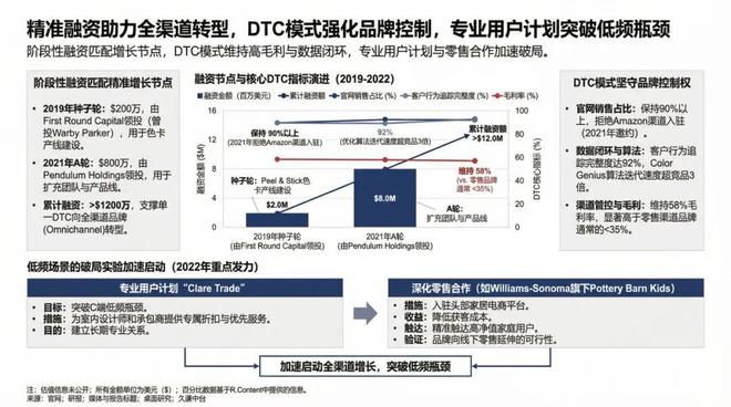 kaiyun网站：把涂料当美妆卖Clare靠简化选择重塑家居消费(图4)