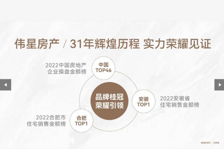 kaiyun入口：包河区房价-合肥新房价格-合肥搜狐网(图3)
