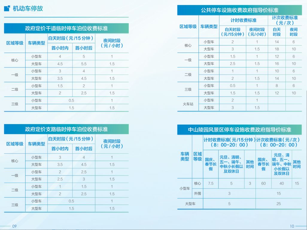 南京路边停车收费标准是怎样的