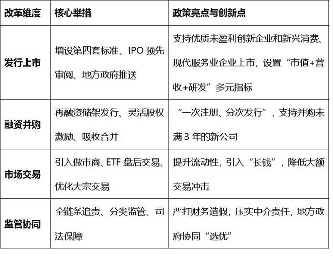 创业板深化改革出炉创业板50指数创近十年新高！