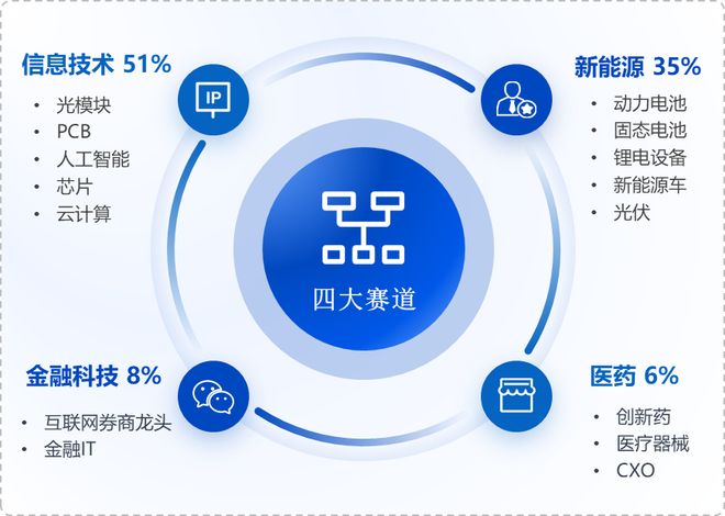创业板深化改革出炉创业板50指数创近十年新高！(图2)