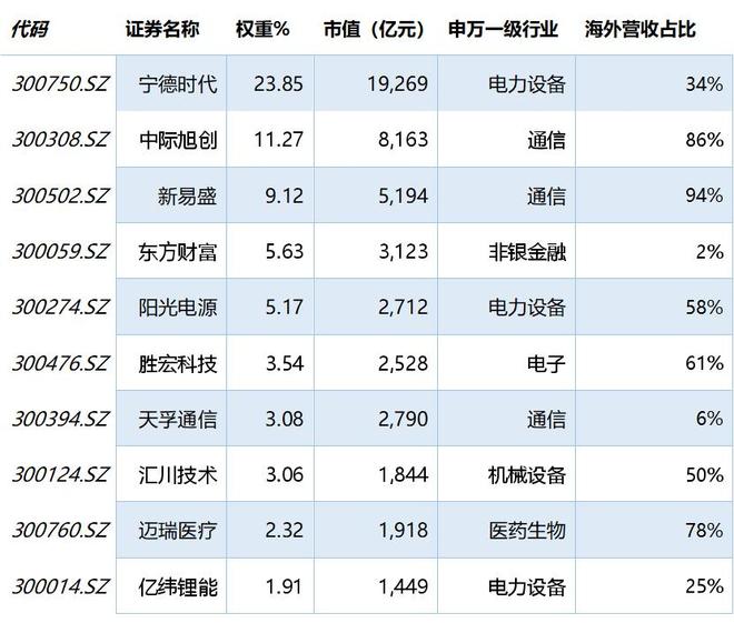 创业板深化改革出炉创业板50指数创近十年新高！(图3)