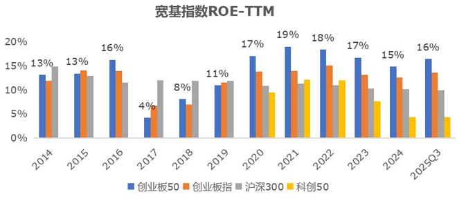 创业板深化改革出炉创业板50指数创近十年新高！(图6)