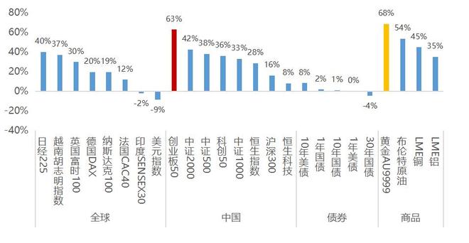 创业板深化改革出炉创业板50指数创近十年新高！(图4)