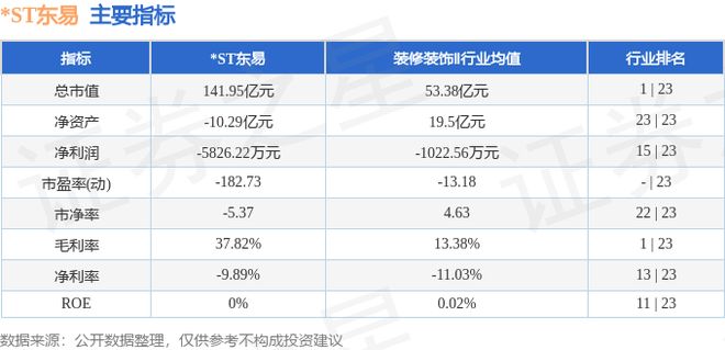 ST东易（002713）4月14日主力资金净买入230047万元(图2)