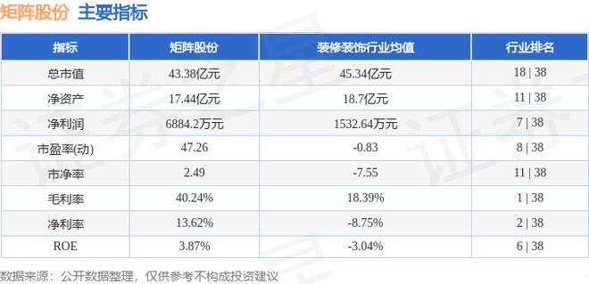 矩阵股份（301365）12月3日主力资金净买入132012万元(图3)