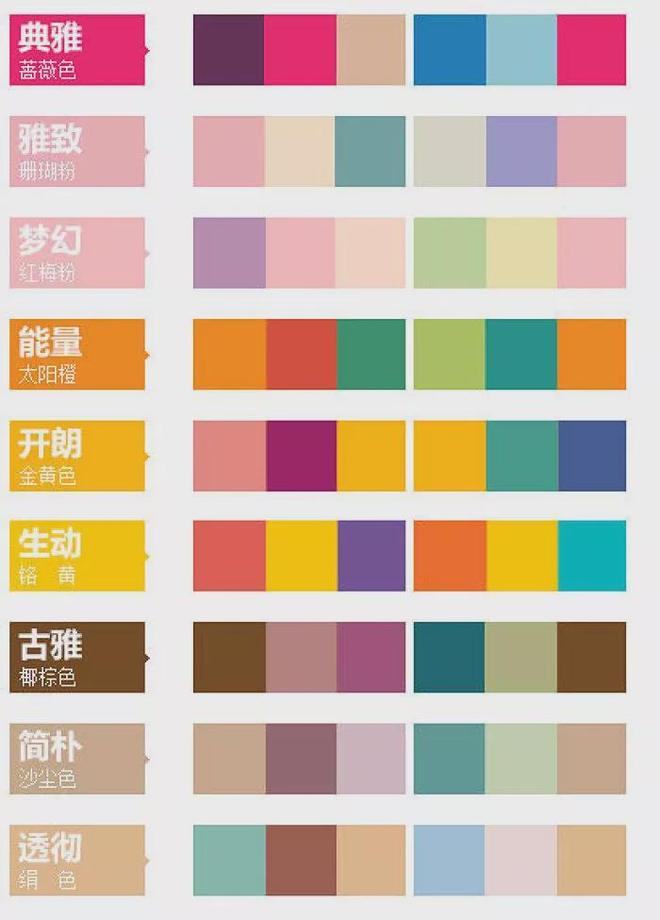 不同种类的软装风格配色技巧你掌握了多少？(图1)